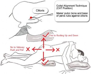 Coital-Alignment-Technique-Pictures